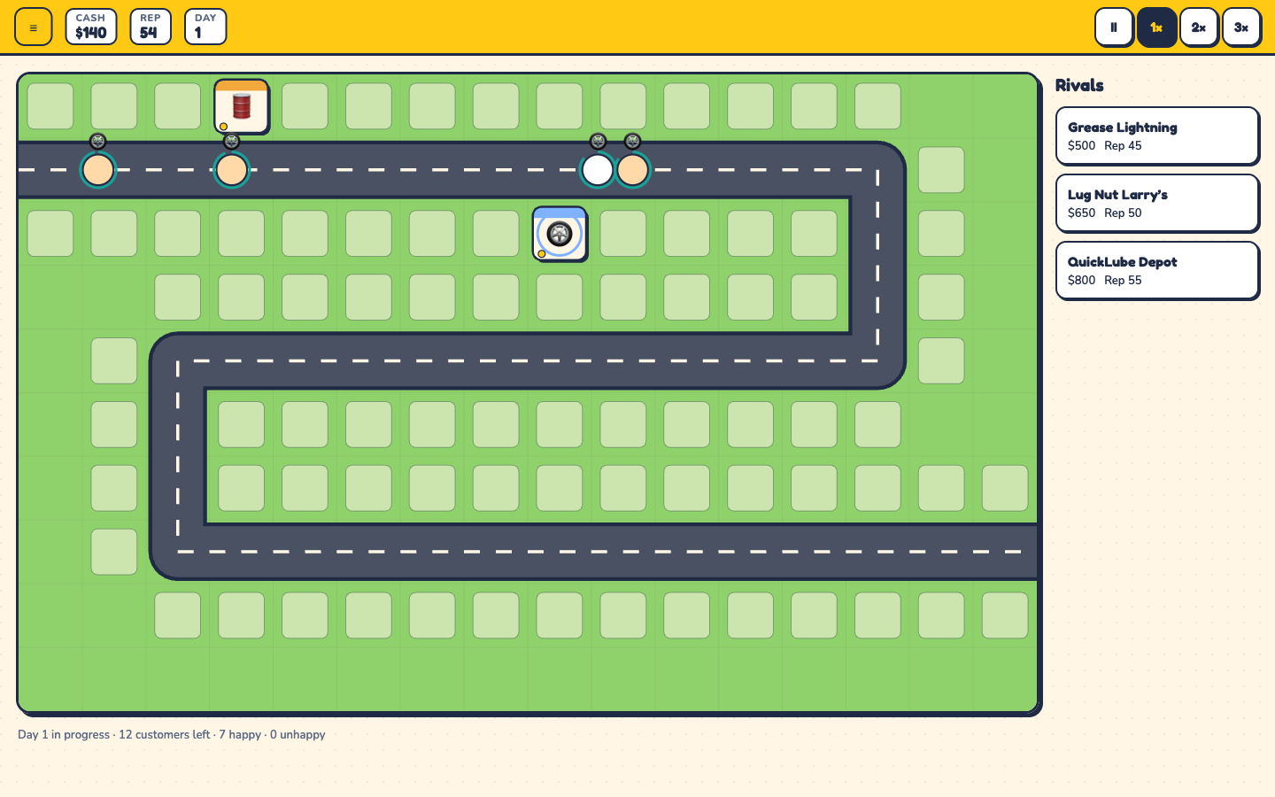 Last Business Standing mid-day: customers walk a winding road past auto shop stations while the rivals panel shows each rival's cash and reputation